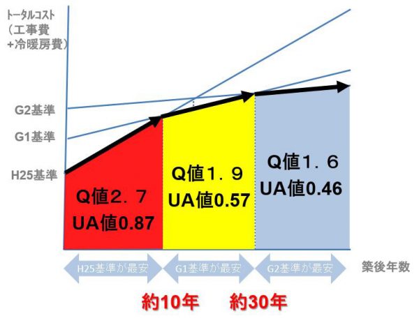 光熱費のトータルコスト