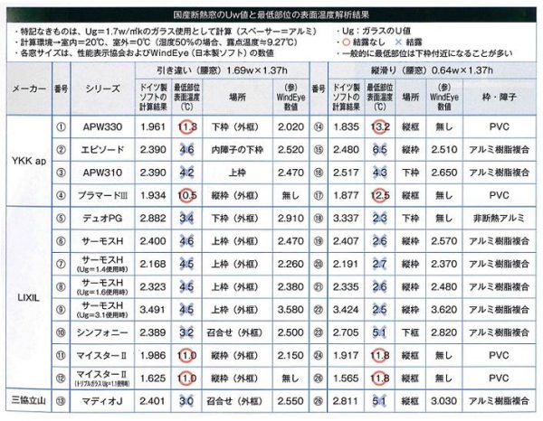 結露する窓
