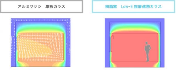 コールドドラフトとは
