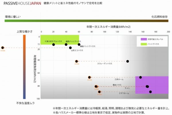 建物省エネ健康マップ