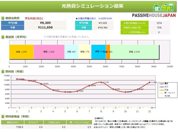 温度変化グラフ